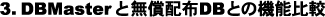 �����c�a�Ƃ̔�r