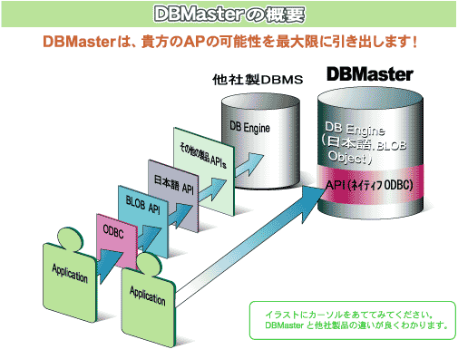DBMaster�̊T�v